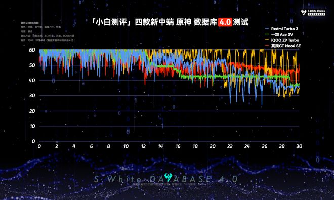 QOO四款新中端续航游戏实测 谁更强？AG真人游戏平台【图文】一加红米真我i(图1)