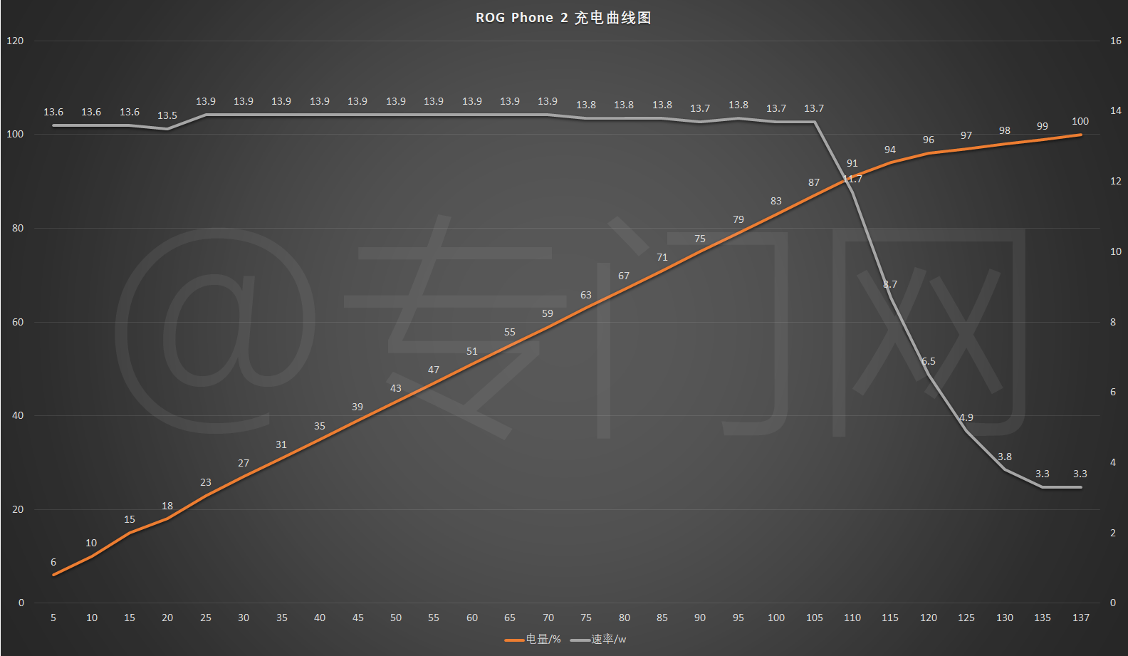 航测评：手机的续航也可以这么强悍！AG真人游戏平台ROG游戏手机2续(图2)