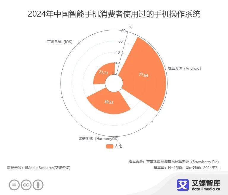 机消费者更换手机的周期为3-4年AG真人游戏平台近五成中国智能手