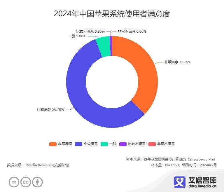 机消费者更换手机的周期为3-4年AG真人游戏平台近五成中国智能手(图2)