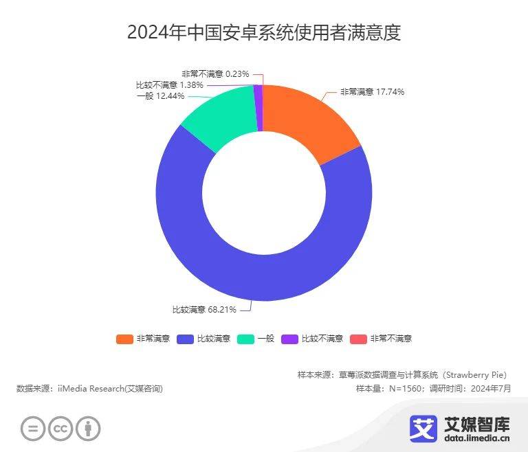 机消费者更换手机的周期为3-4年AG真人游戏平台近五成中国智能手(图5)