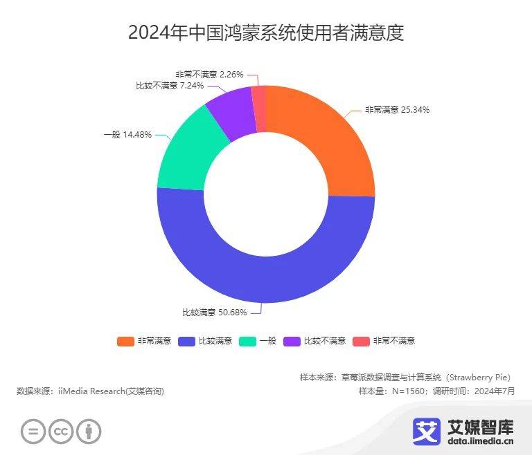 机消费者更换手机的周期为3-4年AG真人游戏平台近五成中国智能手(图6)