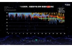 QOO四款新中端续航游戏实测 谁更强？A